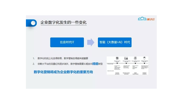 来宾定制软件开发定做：企业数字化转型的关键